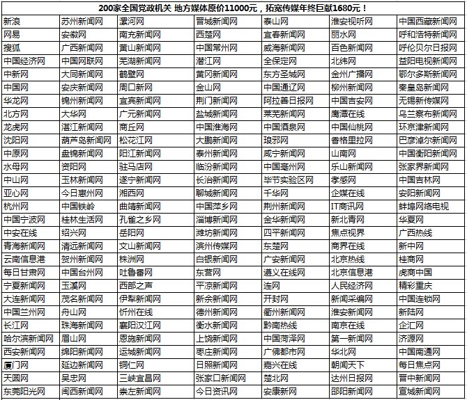 智汇蓝媒 200家媒体 1680元