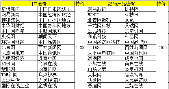 智汇蓝媒2015年春季优惠活动套餐详情