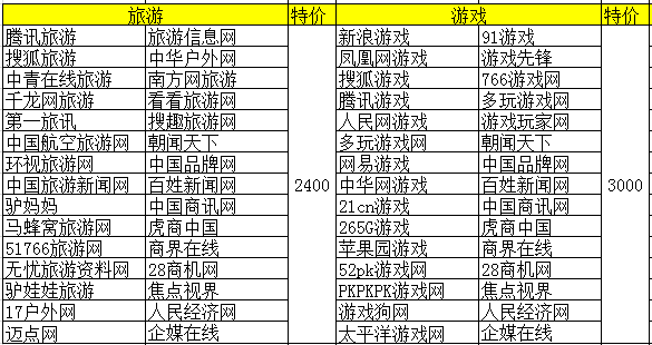 智汇蓝媒2015年春季优惠活动套餐详情