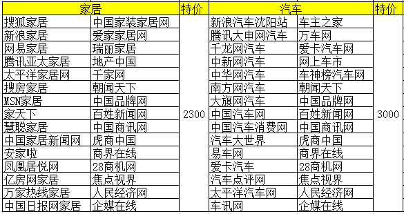 智汇蓝媒2015年春季优惠活动套餐详情