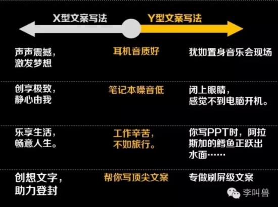 为什么要写自嗨型文案?X型文案VS Y型文案