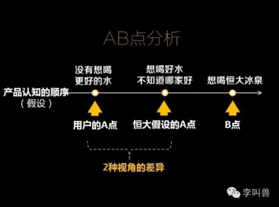 为什么要写自嗨型文案?X型文案VS Y型文案