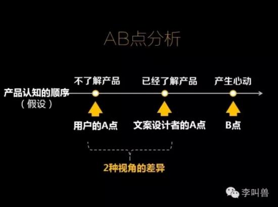 为什么要写自嗨型文案?X型文案VS Y型文案
