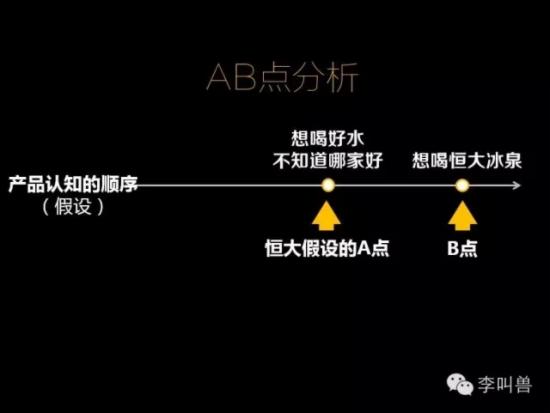为什么要写自嗨型文案?X型文案VS Y型文案