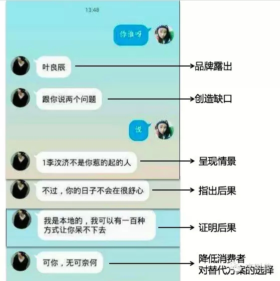 恐惧营销:如何科学地吓唬消费者
