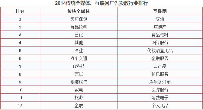 为何新媒体营销如此受追捧 你可能需要知道这7个问题！