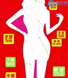 不用卖肾了！卖身体广告位吧，看看你值多少钱！
