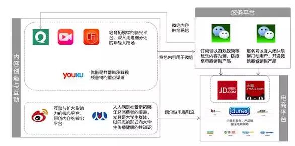 18个案例带你了解2016年内容营销六大趋势