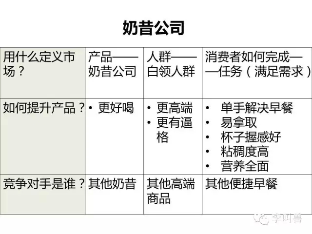 做市场的人，不一定知道什么才是“市场”