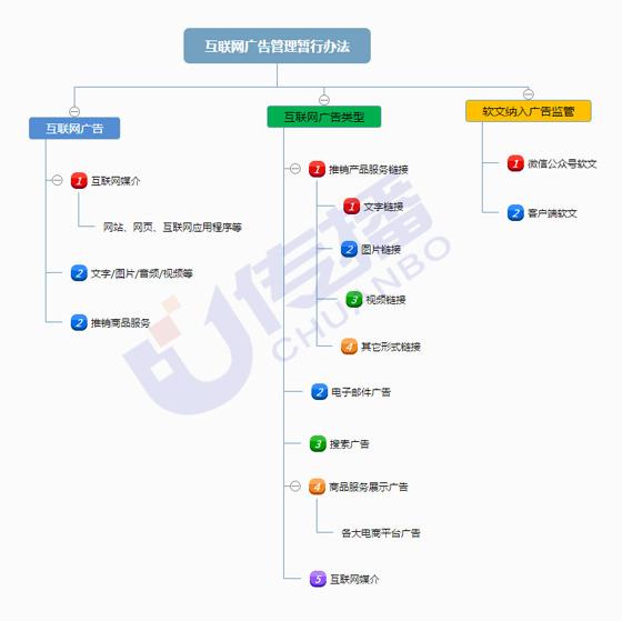互联网广告管理暂行办法