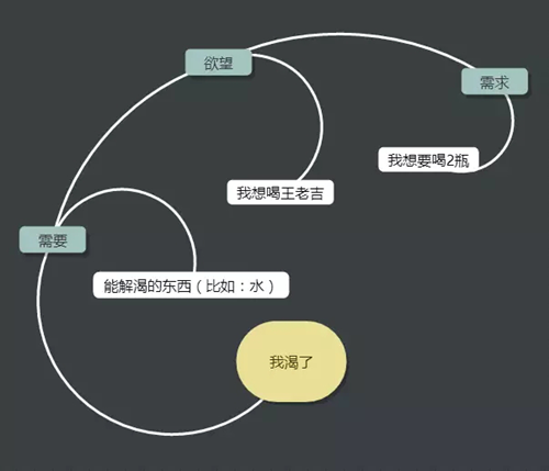 文案知道这点，分分钟让甲方拜服