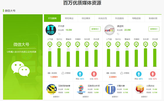 微信营销