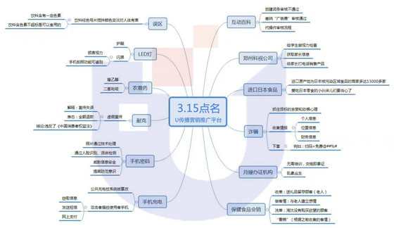 智汇蓝媒：盘点今年315让人触目惊心的那些企业