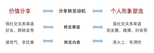 软文营销分享