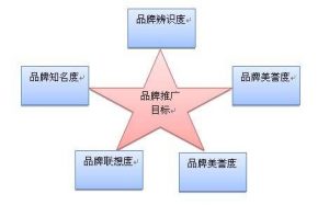 企业品牌在软文推广上有哪些细节需要注意？