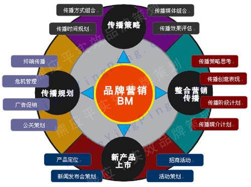 企业为什么要做品牌营销