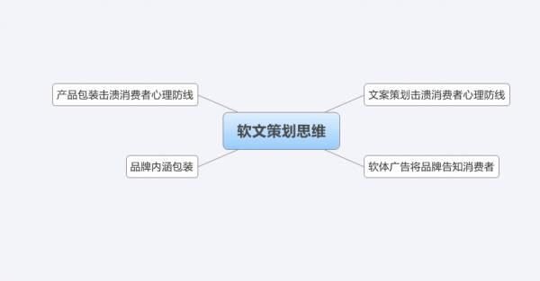软文营销的优势有哪些？