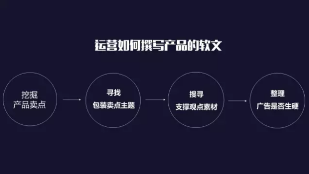 如何才能做软文推广？