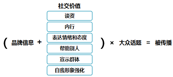 杜蕾斯的病毒式热点营销