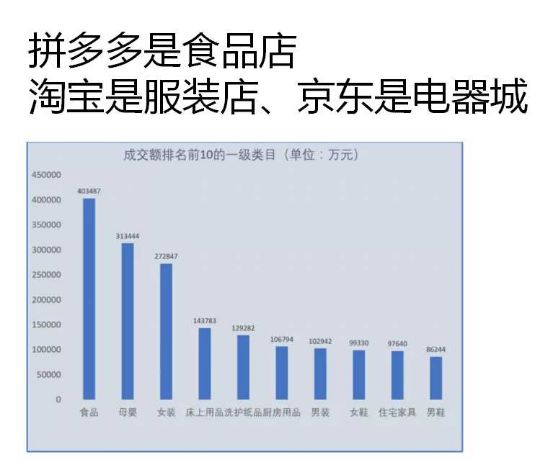 拼多多的上市效应