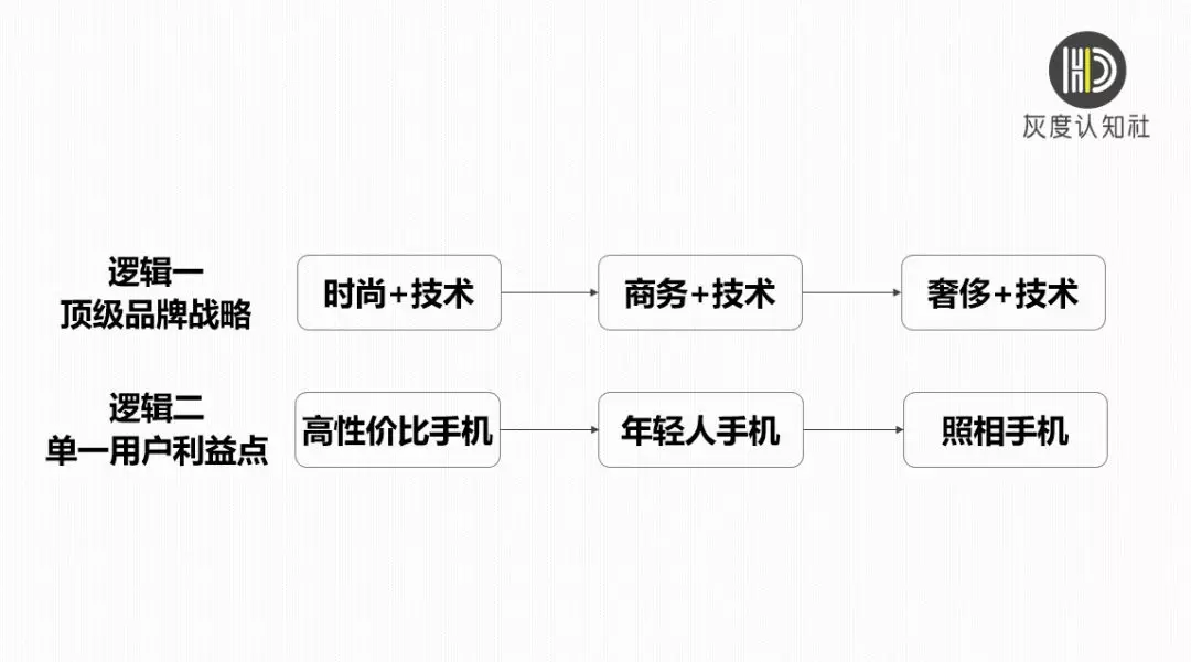 手机行业的营销趋势