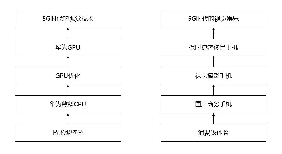 手机行业的营销趋势