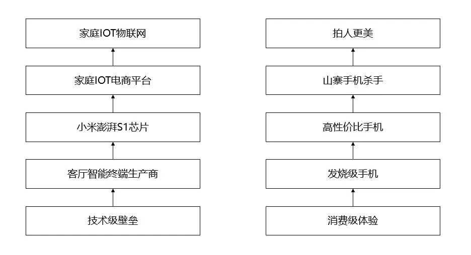 手机行业的营销趋势