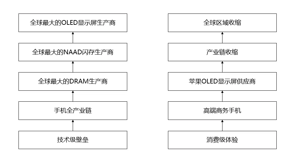 手机行业的营销趋势