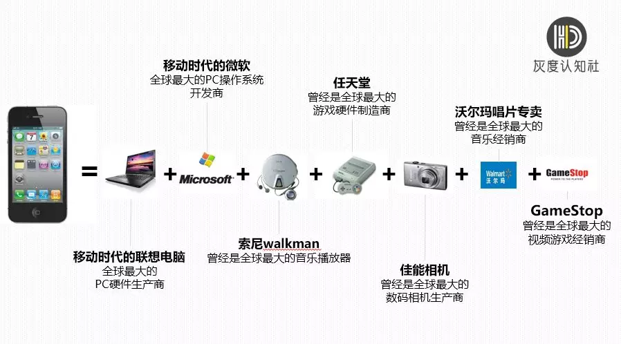 手机行业的营销趋势