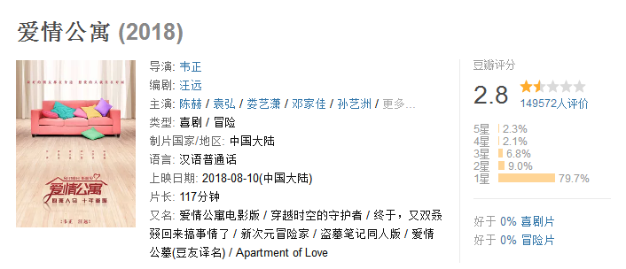 票房扑街，爱情公寓纯属借情怀捞金？