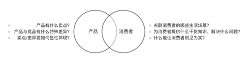 新型种草营销手段之5C策略