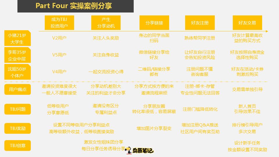 提高获客效率——分享运营干货