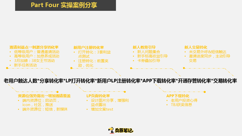 提高获客效率——分享运营干货