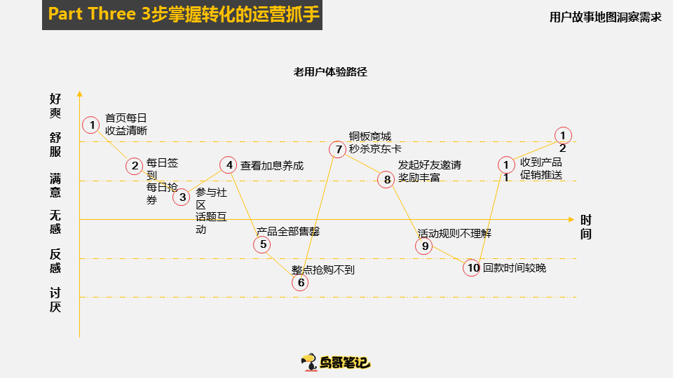 提高获客效率——分享运营干货