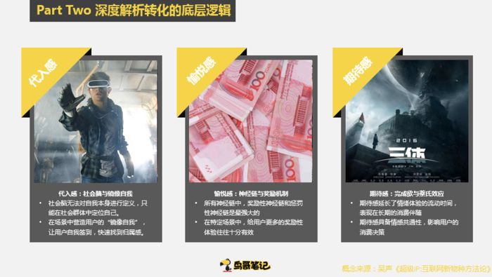 提高获客效率——分享运营干货