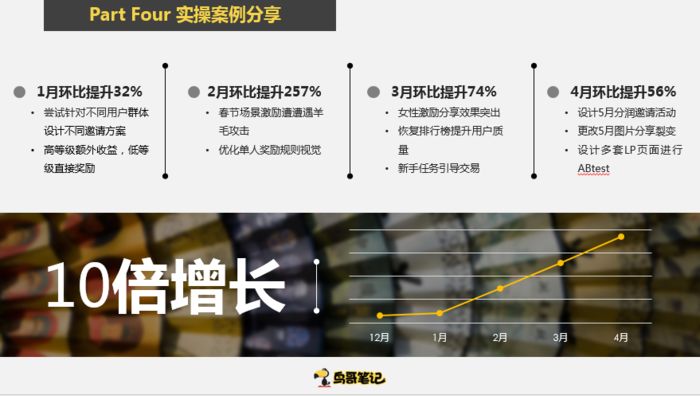 提高获客效率——分享运营干货