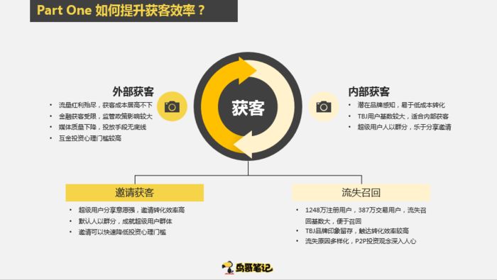 提高获客效率——分享运营干货