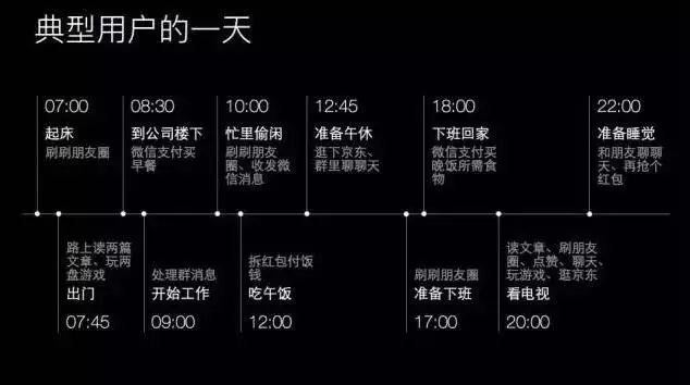 公众号推送时间与10万+有关？