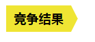 从内容营销到服务营销，这些年B2B营销趋势的转变