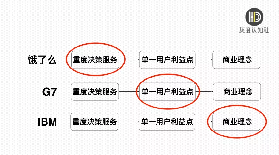 从内容营销到服务营销，这些年B2B营销趋势的转变