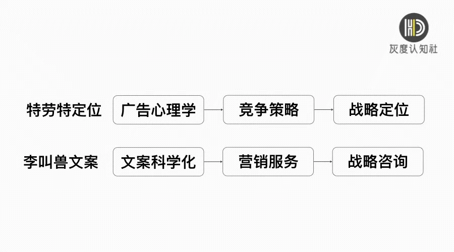 从内容营销到服务营销，这些年B2B营销趋势的转变