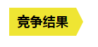 从内容营销到服务营销，这些年B2B营销趋势的转变