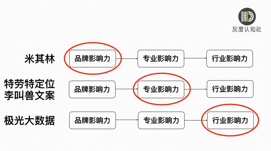 从内容营销到服务营销，这些年B2B营销趋势的转变