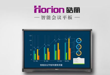 皓丽智能会议平板软文投放案例