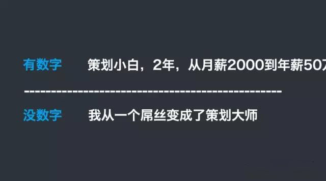 超实用│一个文案必须掌握的万能标题公式