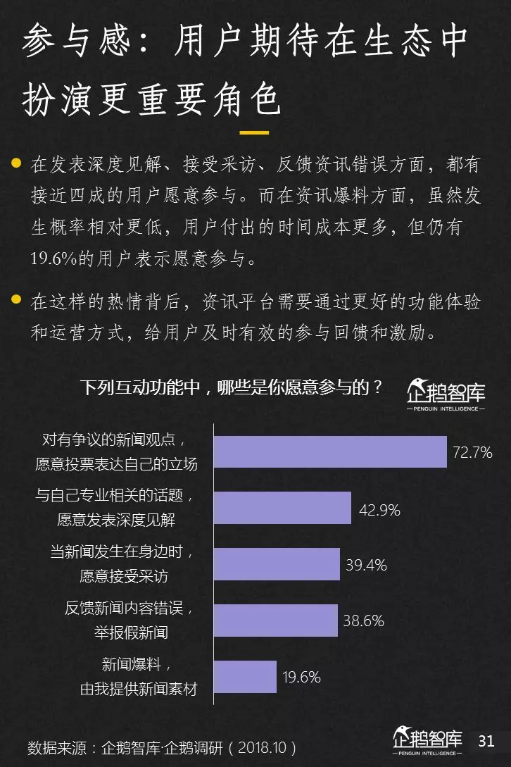 企鹅智库分析的关于新闻体的七大趋势和49组数据