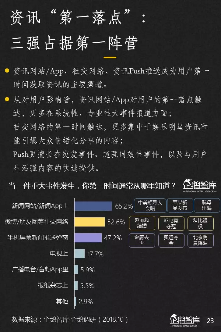 企鹅智库分析的关于新闻体的七大趋势和49组数据