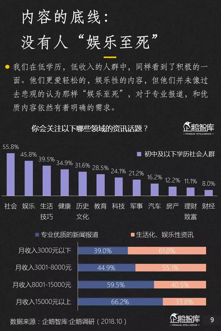 企鹅智库分析的关于新闻体的七大趋势和49组数据