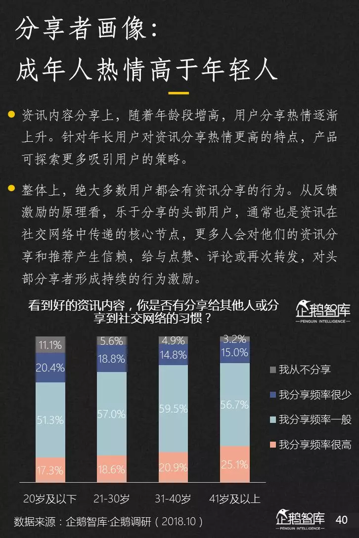 企鹅智库分析的关于新闻体的七大趋势和49组数据