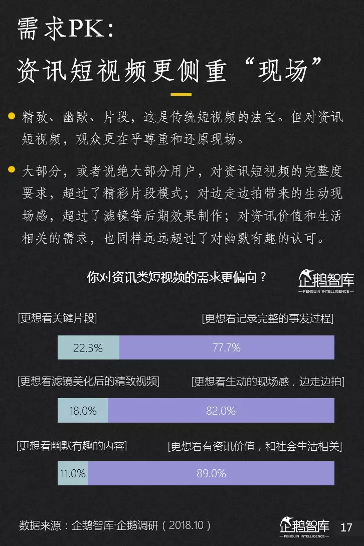 企鹅智库分析的关于新闻体的七大趋势和49组数据